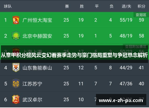 从意甲积分榜风云变幻看赛季走势与豪门格局重塑与争冠悬念解析 从意甲积分榜风云变幻看赛季走势与豪门格局重塑与争冠悬念解析