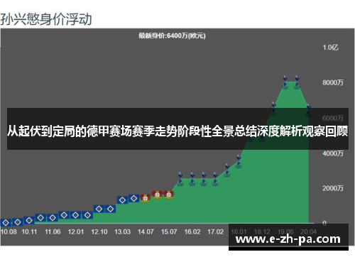 从起伏到定局的德甲赛场赛季走势阶段性全景总结深度解析观察回顾